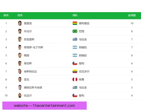 以国家队赛事为核心的梅西竞技状态综合评估研究与贡献价值分析 以国家队赛事为核心的梅西竞技状态综合评估研究与贡献价值分析