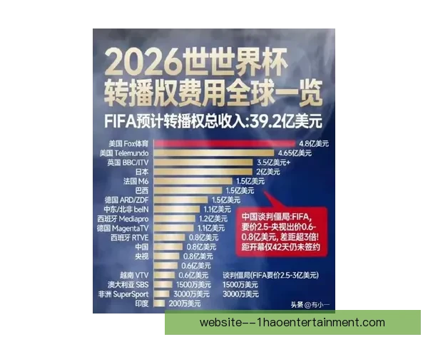 最新世界杯数据显示国家队防线失误成本被极度放大的残酷现实